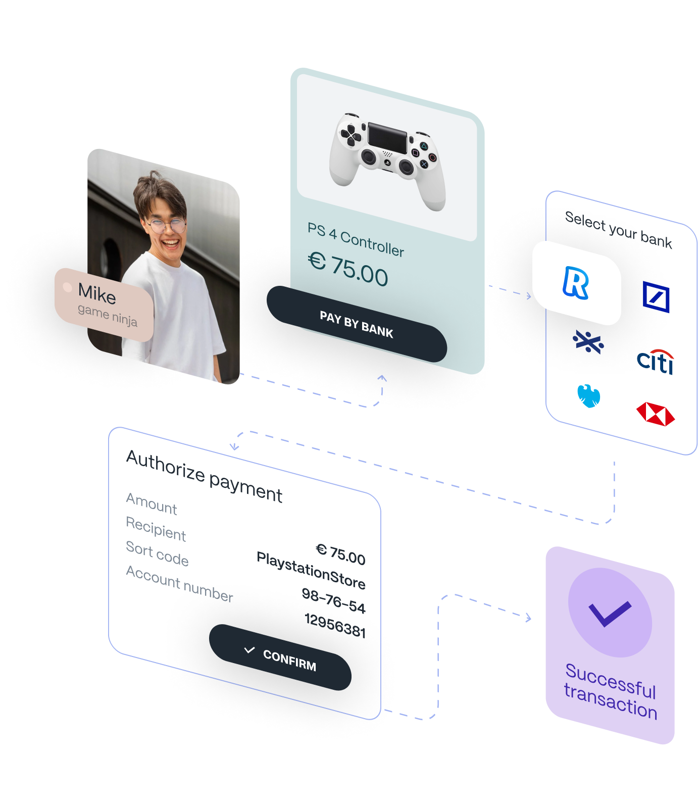 Payment flow illustration